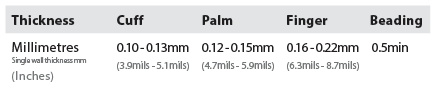 TGC Black thickness - as seen on spec sheet Cuff = 0.10 - 0.13mm Palm = 1.02 - 0.15mm Finger = 0.16 - 0.22mm